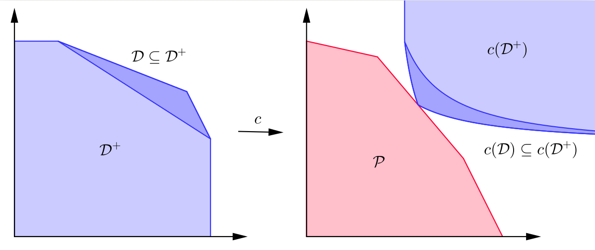 Packing Proportional Fairness