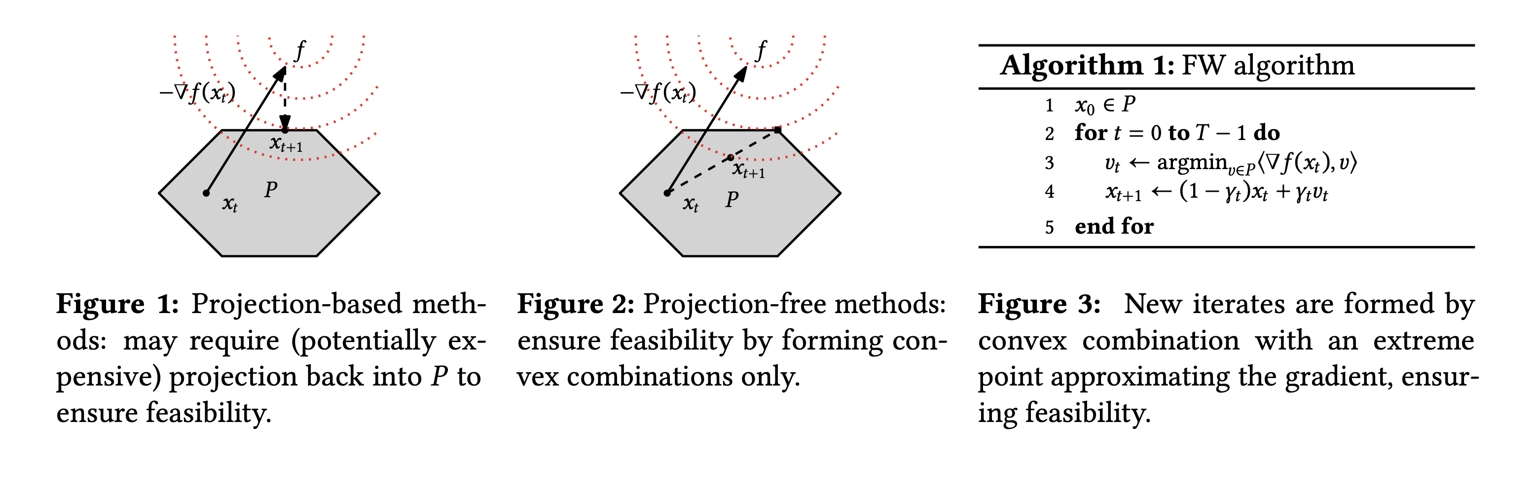 FrankWolfe.jl optimization toolkit